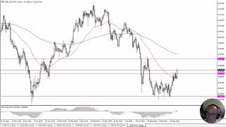 USDCHF Forecast October 15 2024 [upl. by Croydon]