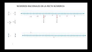 NÚMEROS RACIONALES EN LA RECTA NUMÉRICA [upl. by Undis]