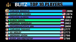 Chess Blitz Top 10 Players FIDE Rating 20152024 amp Blitz World Champions [upl. by Tegirb]