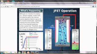 WORKING OF JUCTION FIELD EFFECT TRANSISTOR JFET [upl. by Obau471]