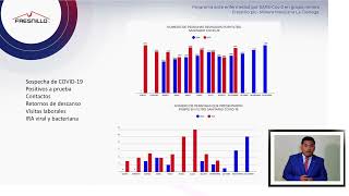 TI28 Evaluación del Programa ante enfermedad por SARSCov2 en grupo minero Fresnillo plc [upl. by Ardnekat]