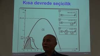 Elektrik Tesislerinde Yeni Koruma Cihazları 19 [upl. by Salangi]