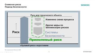 Интегрированная безопасность для автоматизации процессов [upl. by Nosimaj]