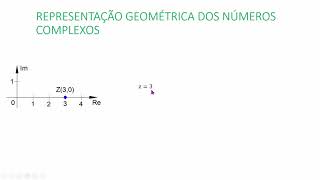 Representação geométrica dos números complexos [upl. by Adnyc]