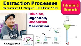 Infusion Digestion Decoration amp Maceration  Extraction amp Galenicals  L2 Ch9 PharmaceuticsI [upl. by Antonia]