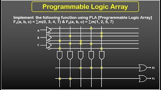 Programmable Logic Array PLA  Programmable Logic Device PLD  Digital Electronics [upl. by Aridni445]