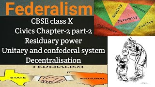 Federalism Residuary power comparison bw Federal Unitary amp confederal system Decentralisation [upl. by Aretina]