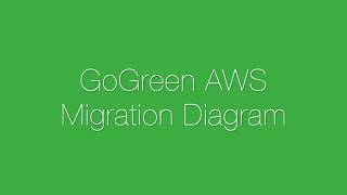 GoGreen AWS Migration [upl. by Tjaden232]