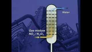 Nitric Acid [upl. by Mela]