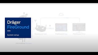 Dräger FireGround How to set up [upl. by Ayk163]