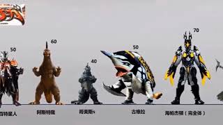 All Ultraman Zero Movies And Side Story Kaijus Size Comparison Desc [upl. by Samford]