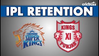 IPL Retention CSK amp KXIP predictions [upl. by Alcock]