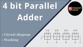 4 Bit Parallel Adder using Full Adders in Hindi [upl. by Nilat]