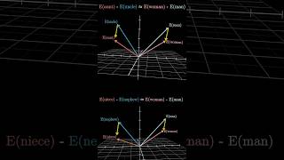 How word vectors encode meaning [upl. by Cnut]