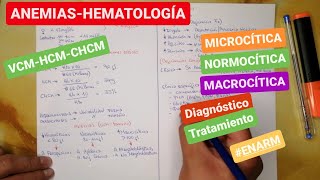 🩸🩸ANEMIAS  HEMATOLOGÍA [upl. by Drapehs]