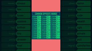 Common Opposite Wordsshortsvideo english simplesenteces englishgrammarenglishvocabularyshort [upl. by Anerac563]