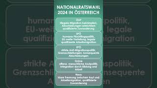 Migrationspolitik der Parteien zur Nationalratswahl 2024 in Österreich [upl. by Assirrem]