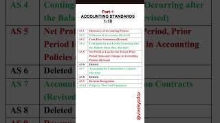 Accounting Standards 1 to 10 accounting standard as commerce [upl. by Goines]