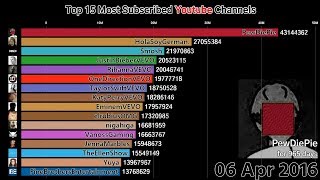 Top 15 Most Subscribed Youtube Channels 20112018 [upl. by Noed544]