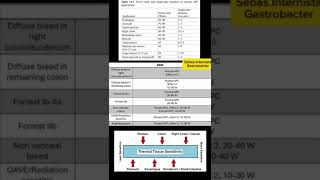 Settings of electrosurgical unit for various endoscopic procedures Argon Plasma Coagulation [upl. by Anaoy]