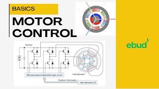 Motor Control Basics  Exploring BLDC and PMSM Control Techniques [upl. by Juditha]