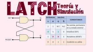 LATCH  FLIP FLOP TEORÍA Y SIMULACIÓN  ELECTRÓNICA [upl. by Atinuahs130]