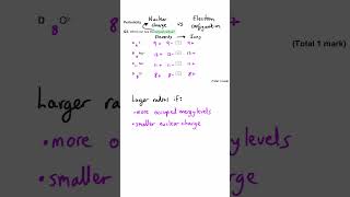 Ionic Radius  Periodicity [upl. by Oiramal]