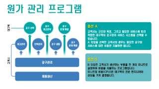 Total cost reduction program  Korean [upl. by Pinkham385]