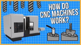 What is CNC Machining and How Does it Work [upl. by Yllen176]