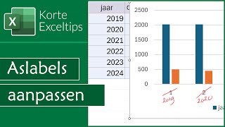 Horizontale aslabels in grafieken aanpassen [upl. by Burnside]