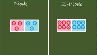 ZDiode Aufbau und Funktionsweise [upl. by Assilem]