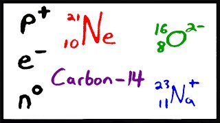 Practice with Isotope Notation [upl. by Alana697]