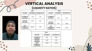 AFT2073 FINANCIAL MANAGEMENT ASSIGNMENT REPORT  PETRON AND PETRONAS [upl. by Belmonte699]