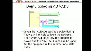 MicroprocessorUnit1Demultiplexing of Address Data BusBy Er Mohit Mishra [upl. by Ciro401]