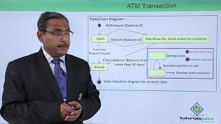 UML  State chart diagram on ATM Transaction [upl. by Leighton]