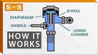 How Do Flushometers Work  Spec Sense [upl. by Clint349]