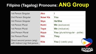 ANG Group  TAGALOG PRONOUNS  Filipino Pronouns  Filipino Tagalog Grammar Lesson [upl. by Garrity]