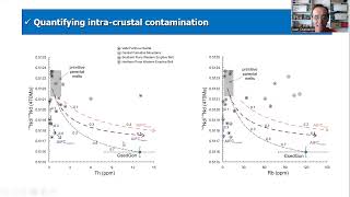 Famatinian Arc mantle vs crust XVI CGCh 2023 [upl. by Hegarty]