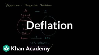 Deflation  Inflation  Finance amp Capital Markets  Khan Academy [upl. by Tankoos]