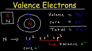 Valence Electrons and the Periodic Table [upl. by Hadihahs589]