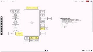 Zynq7000 PCB Build  Part 4  DDR [upl. by Devonne]