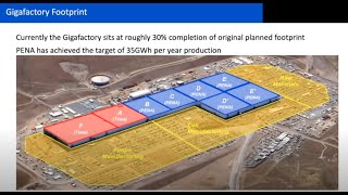 Sustainable Supply Chain for Batteries  Straubel Mikolajczak amp Urtel  StorageX Symposium [upl. by Det194]