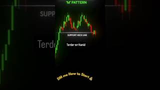 M chat Patten candlestick stockmarket [upl. by Aidas]