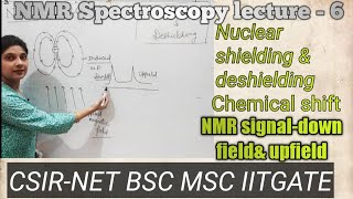 NMR spectroscopynuclear shieldingdeshieldingdown fieldupfieldNMR signalchemical shiftanisotro [upl. by Marcell]