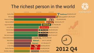 The richest person in the world rich man richest [upl. by Sholom]