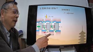 油圧弁の流体力はばね？ [upl. by Chambers]