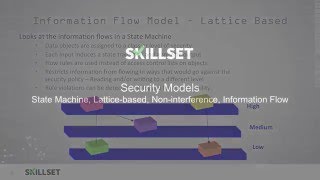 Security Models Pt 2  State Machine Latticebased information flow CISSP Free by Skillsetcom [upl. by Radu294]