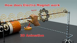 How Does an Electromagnet Work  StepbyStep Explanation [upl. by Fiorenze]