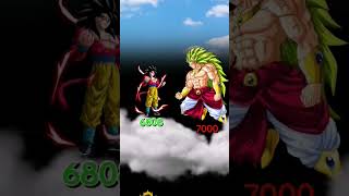 Help Goku vs Brolyhelp goku gokublackgokul brolybroly500 [upl. by Wooster]