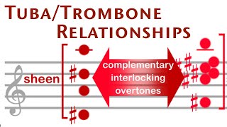 Orchestration Tip TubaTrombone Relationships [upl. by Cathrin]